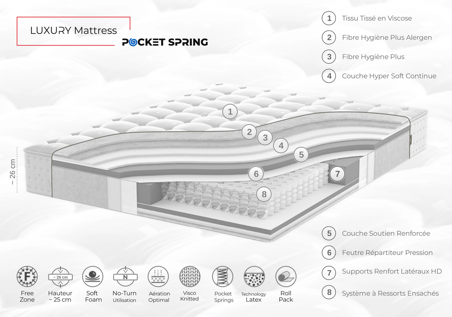 🌀 Matelas SERRA : L’Excellence Du Confort Haut De Gamme - DEKOFLIX