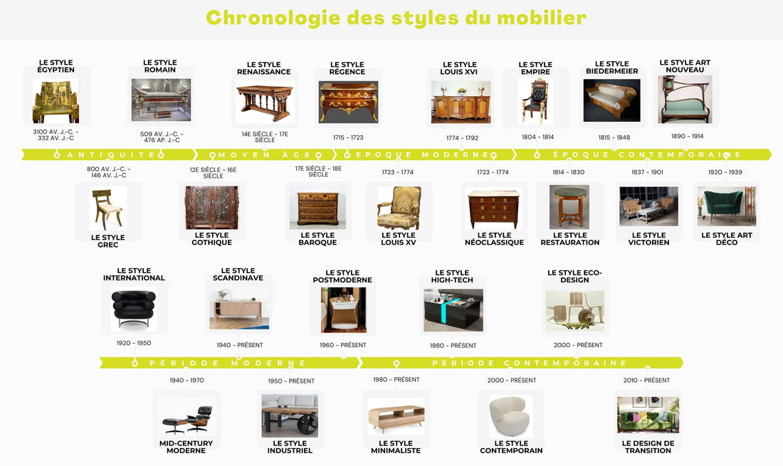 Changeantes Les Designs de Meubles du Passé à Nos Jours et Renouvelées