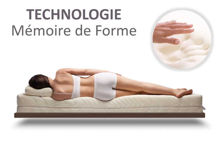 Matelas Mémoire de Forme DEKOFLIX