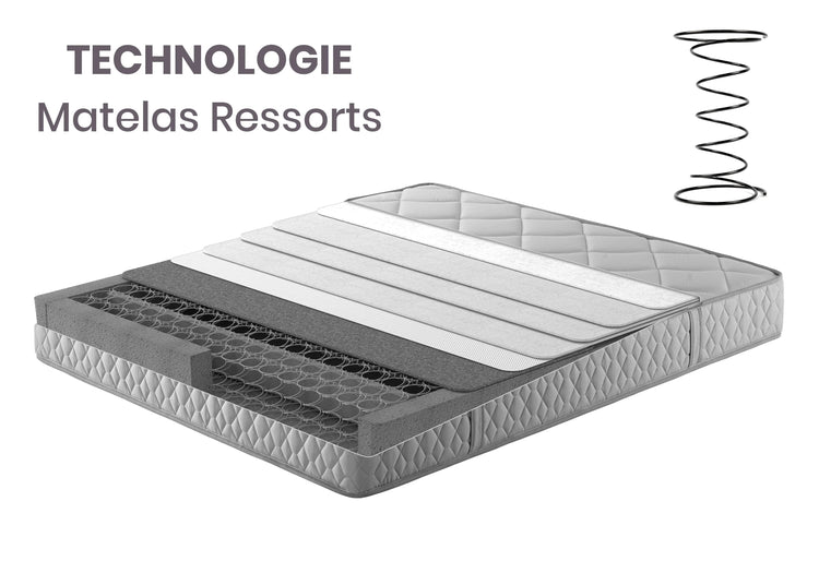 Matelas Ressorts DEKOFLIX