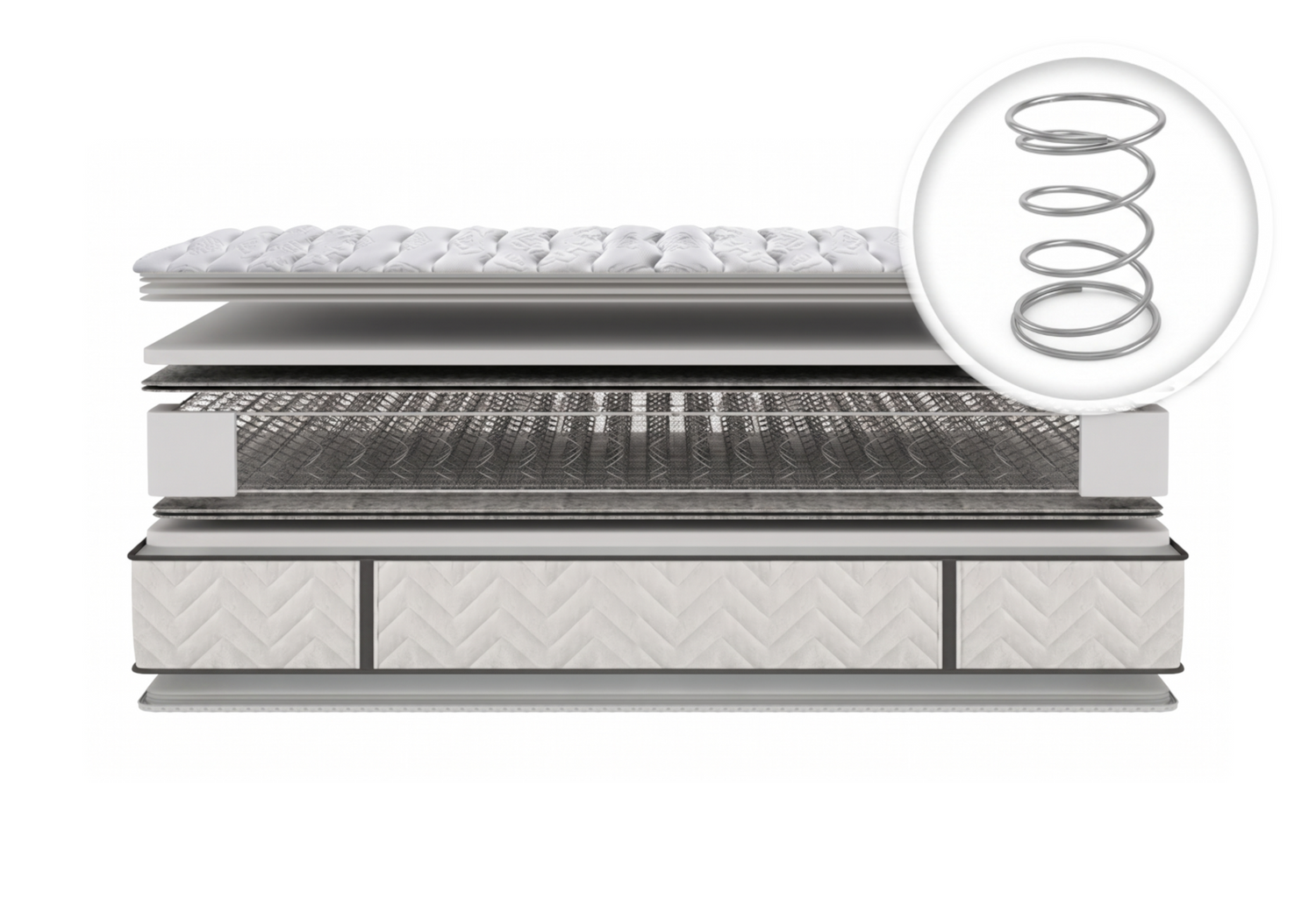 Matelas Ressorts Bonnel - DEKOFLIX
